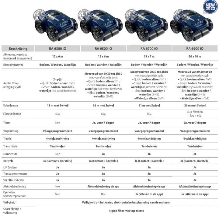 Zwembadrobot Zodiac RA 6300 IQ