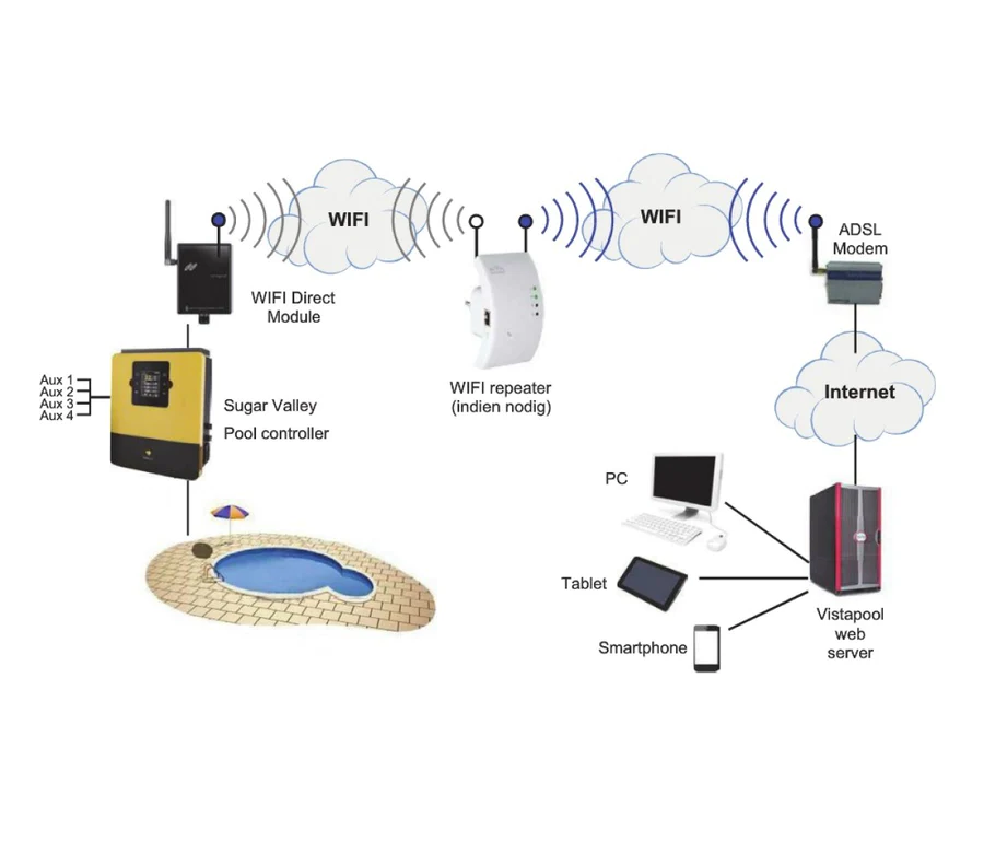 Sugar Valley Wifi Vistapool 